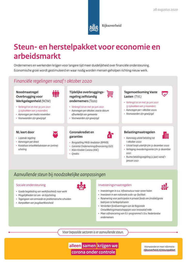 Corona steunmaatregelen verlengd